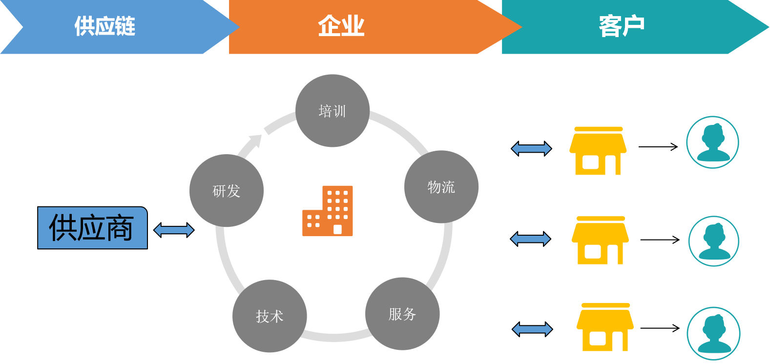 最全、最系统、最权威的社交电商分类