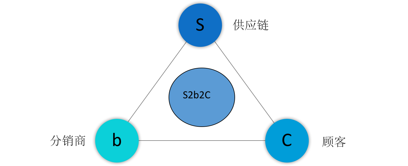 最全、最系统、最权威的社交电商分类