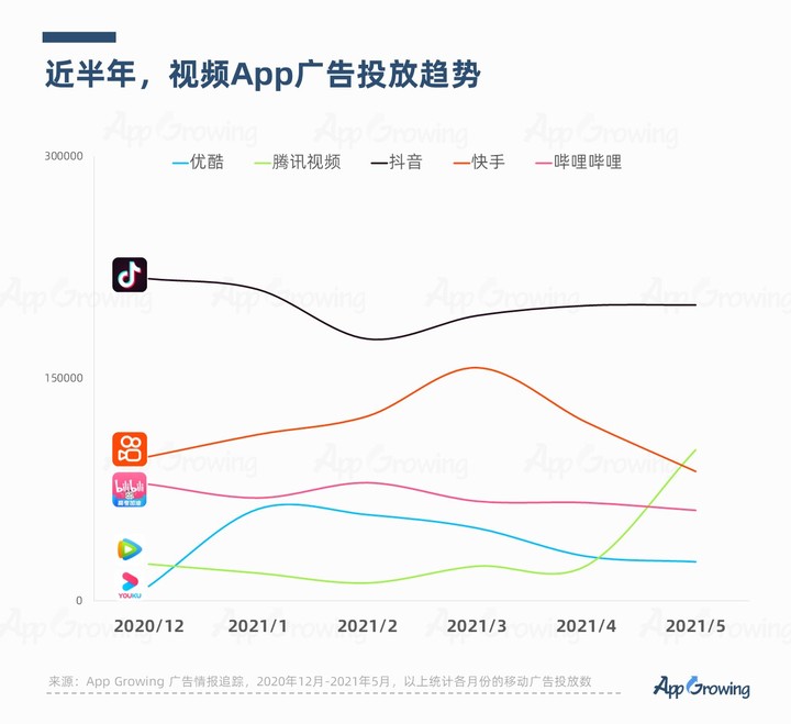 “爱优腾”向短视频宣战，解读视频平台营销逻辑