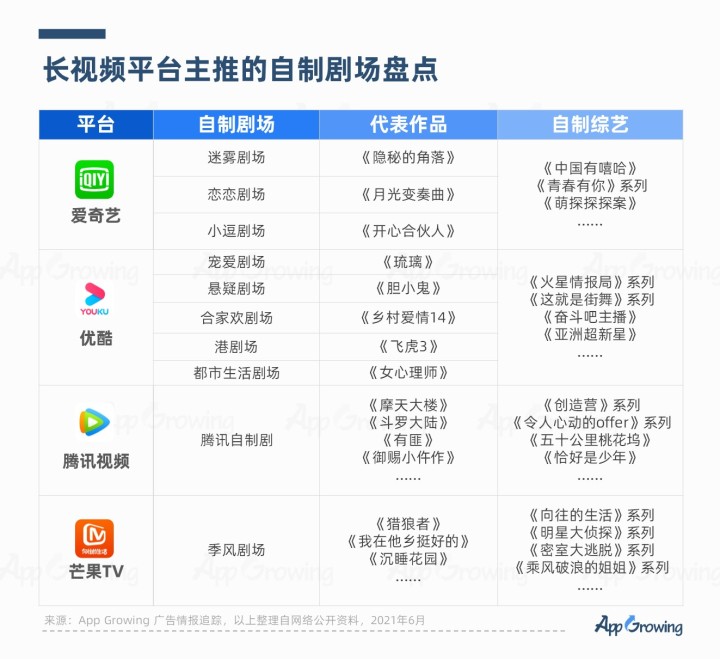 “爱优腾”向短视频宣战，解读视频平台营销逻辑