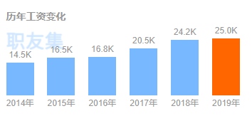 我太羡慕了，腾讯花2亿给员工发福利！