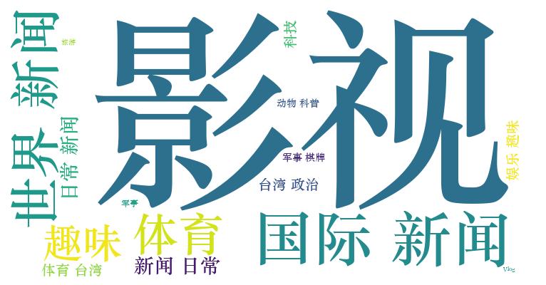 中视频：如何在短视频、长视频平台中杀出一条血路？