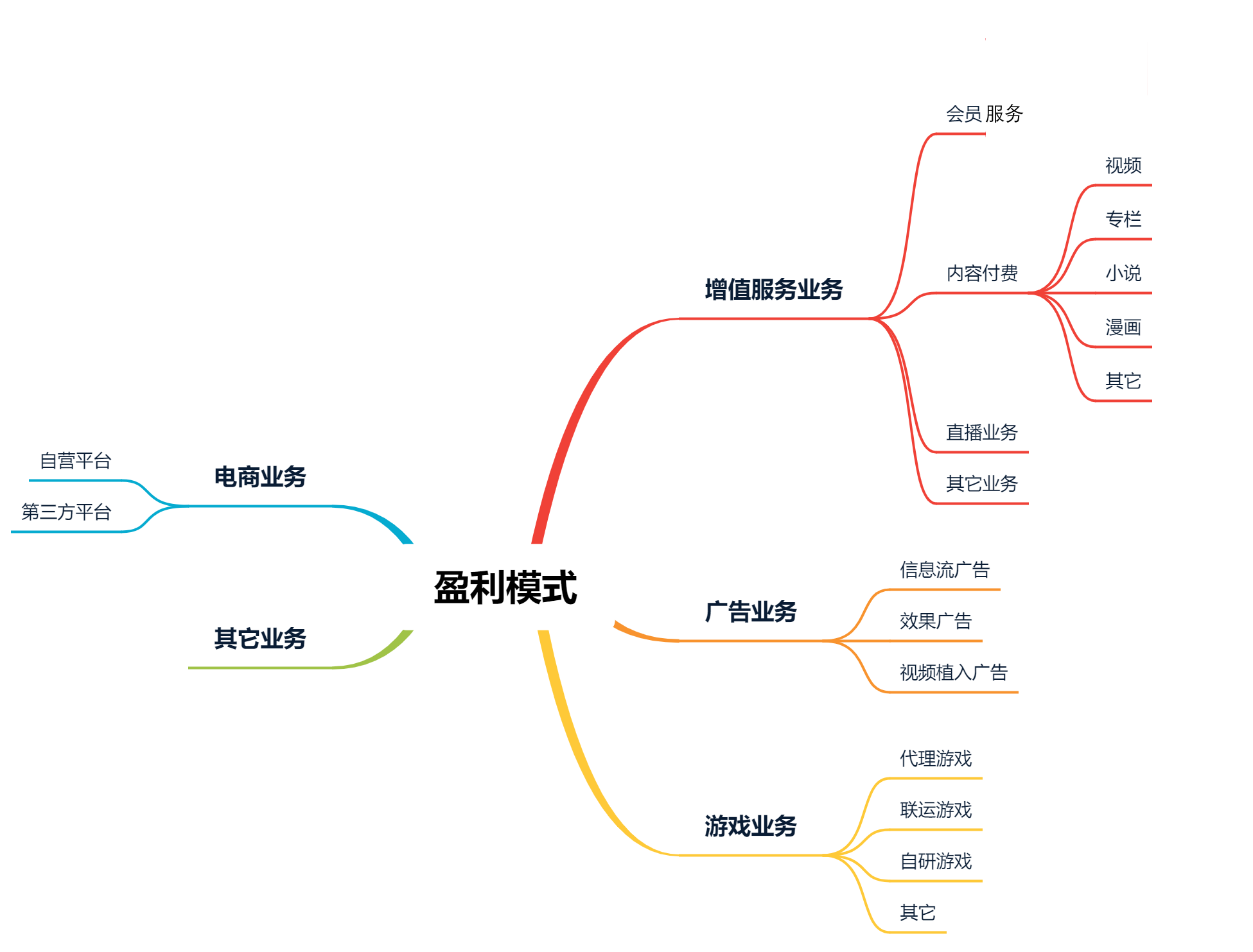 中视频：如何在短视频、长视频平台中杀出一条血路？