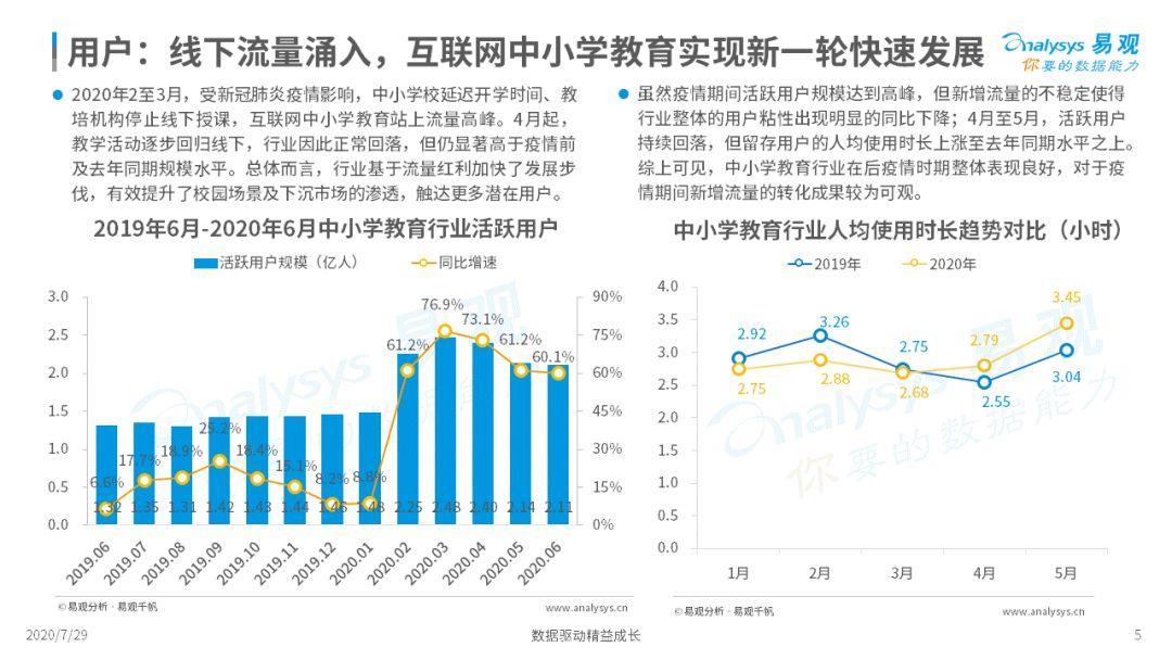 互联网教育竞争加剧，又该如何创新另寻出路？