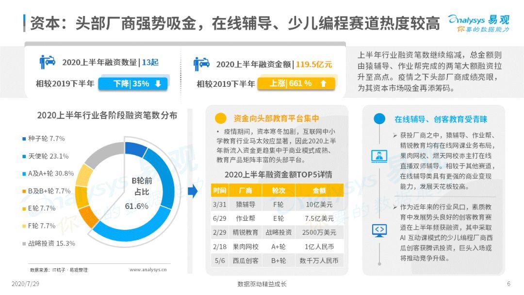 互联网教育竞争加剧，(庆云网站快速排名)，又该如何创新另寻出路？