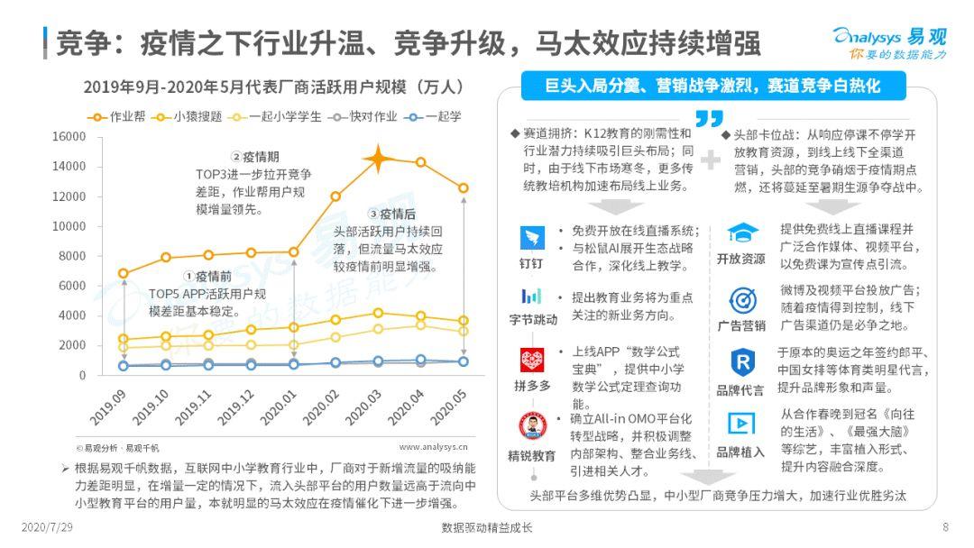 互联网教育竞争加剧，又该如何创新另寻出路？