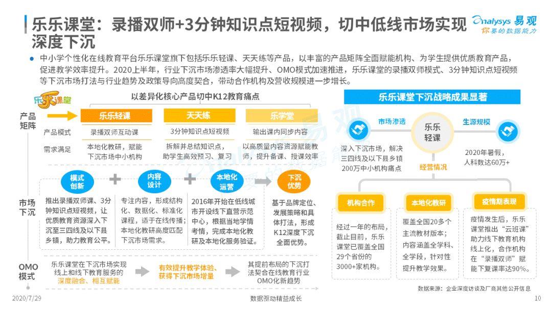 互联网教育竞争加剧，又该如何创新另寻出路？