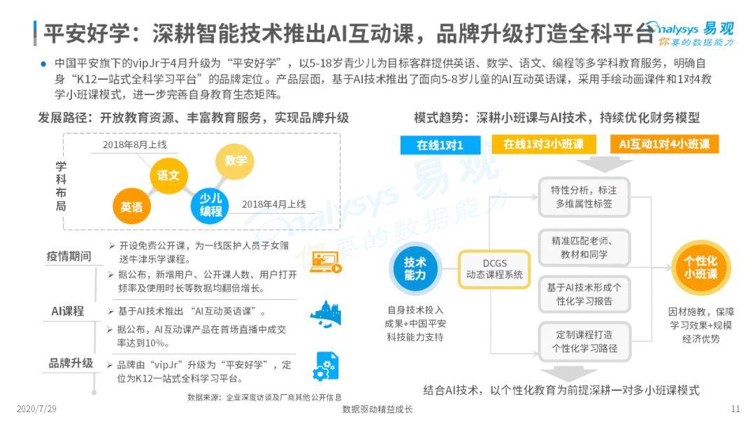 互联网教育竞争加剧，又该如何创新另寻出路？