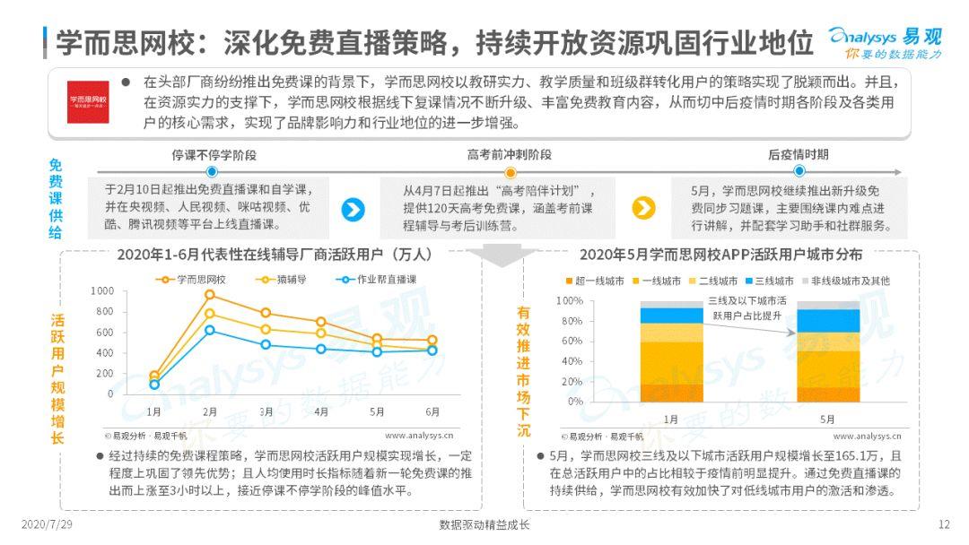 互联网教育竞争加剧，又该如何创新另寻出路？