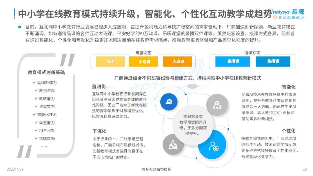 互联网教育竞争加剧，又该如何创新另寻出路？