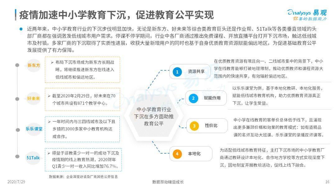 互联网教育竞争加剧，又该如何创新另寻出路？