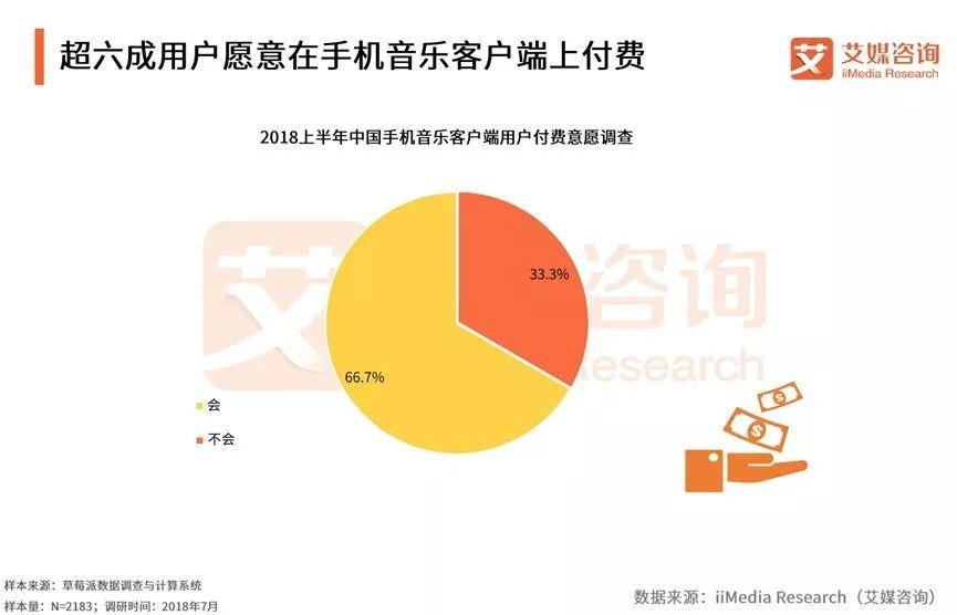 音乐会员服务趋势：从版权竞争到内容体验