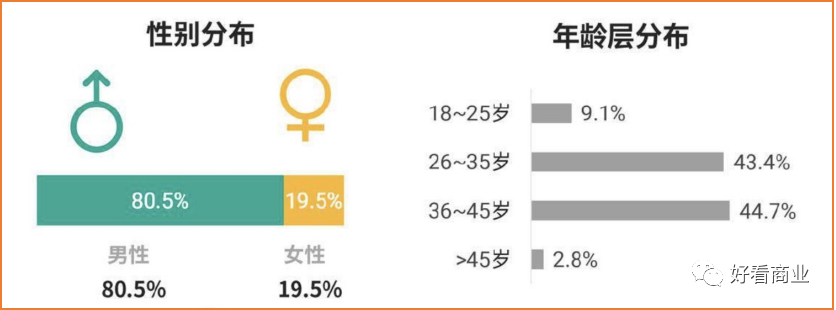 不要低估中年男人的“败家”能力