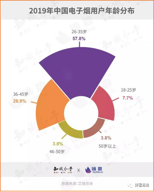 不要低估中年男人的“败家”能力