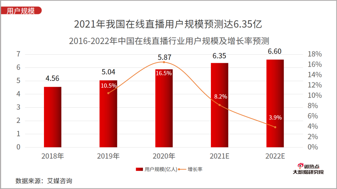 2021年一季度直播电商行业网络关注度分析报告