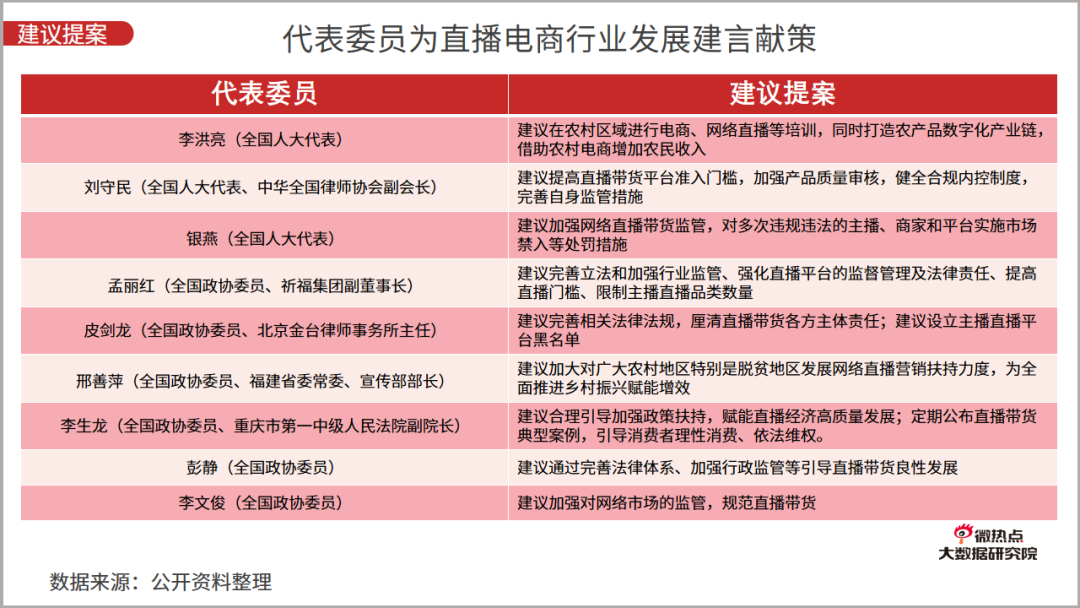 2021年一季度直播电商行业网络关注度分析报告