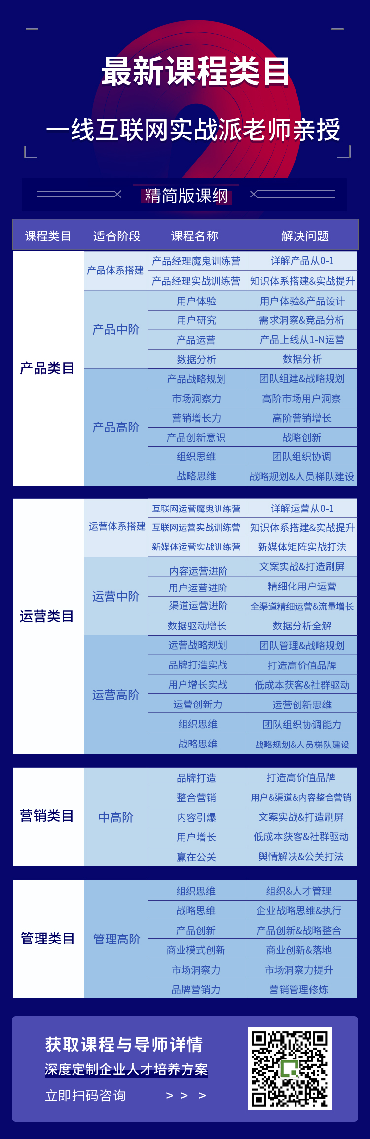 著名车企的产品思维提升之路