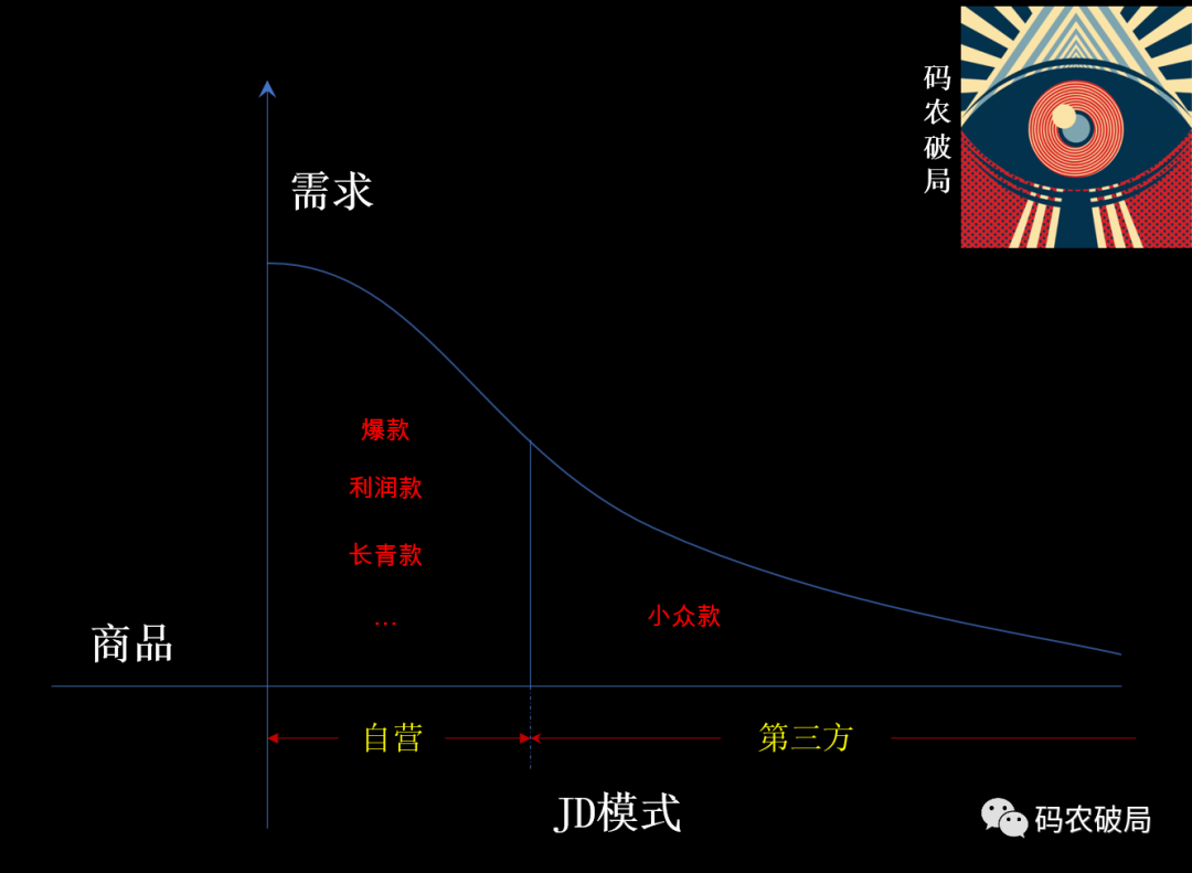 SHEIN VS TMALL： 自营 VS 平台