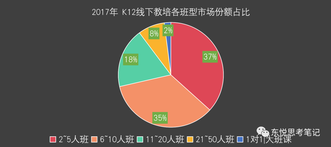 线下培训班对线上教育的启示