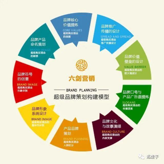 在不确定的时代，品牌价值往往需要被忽略