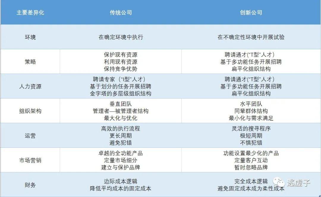 在不确定的时代，品牌价值往往需要被忽略