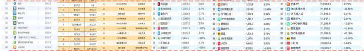 【汇总】各大移动端应用市场APP排行情况