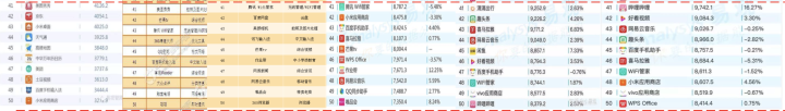 【汇总】各大移动端应用市场APP排行情况