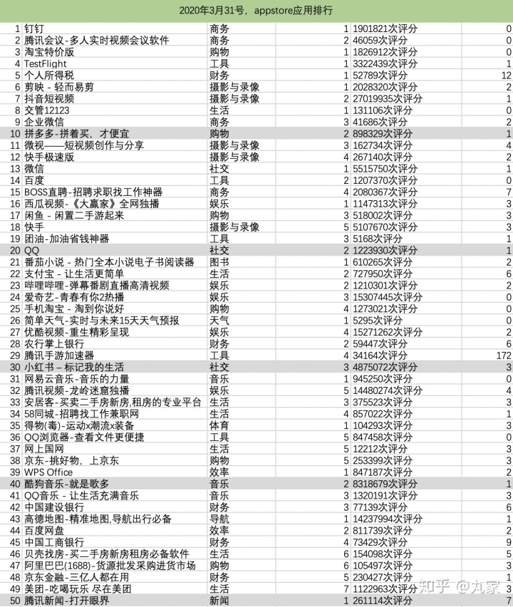 【汇总】各大移动端应用市场APP排行情况