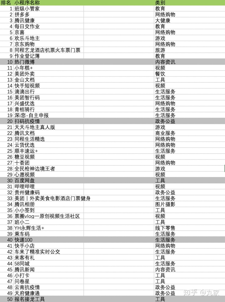 【汇总】各大移动端应用市场APP排行情况