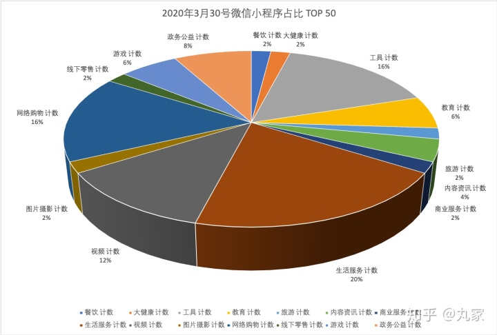 【汇总】各大移动端应用市场APP排行情况