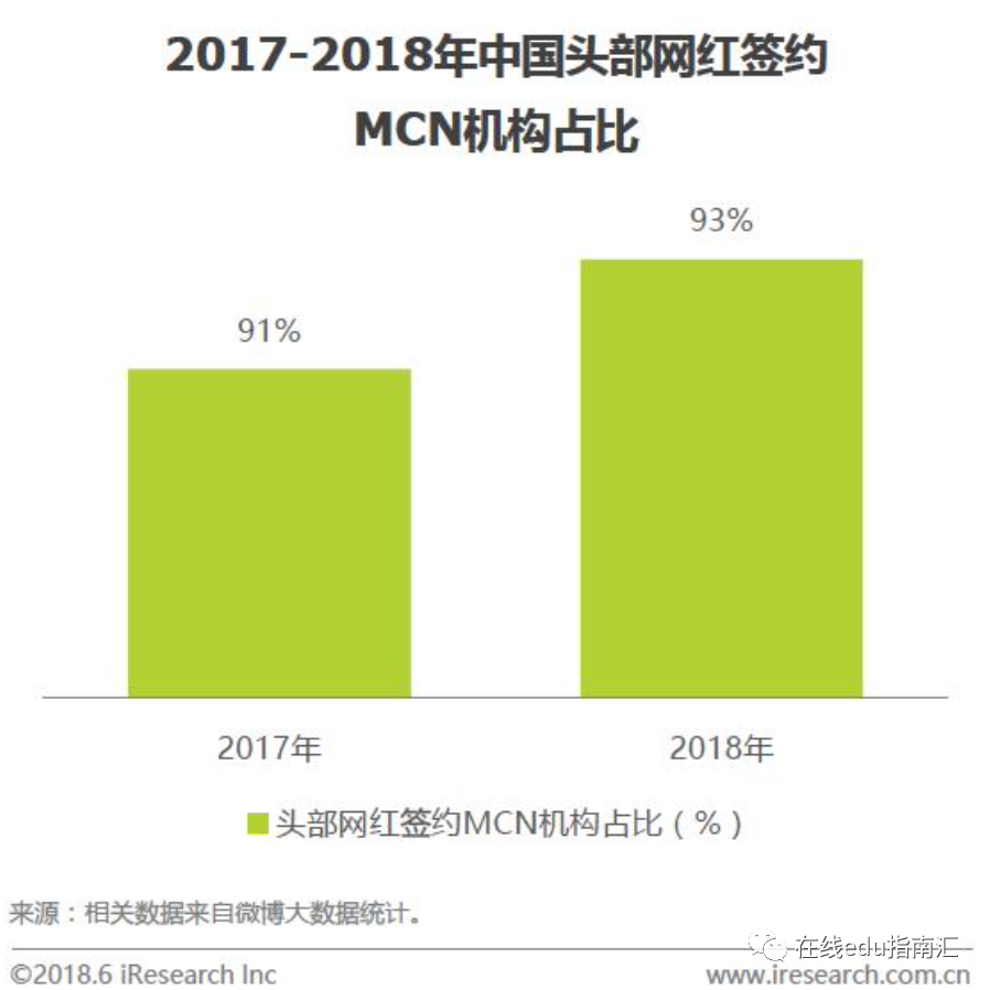 教育行业是否需要MCN ？