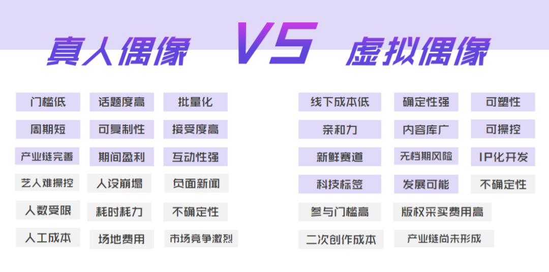 来源：爱奇艺《2019虚拟偶像观察报告》