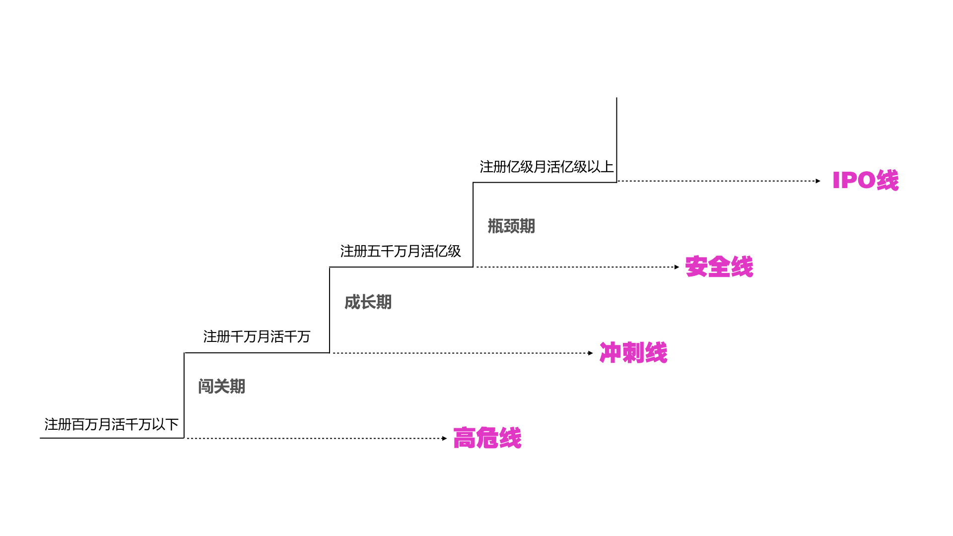 一条时间线，透视陌生人社交的死亡魔咒（下篇）