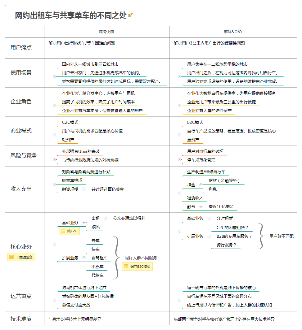 历史重演？摩拜和ofo这两大巨头是否会走向合并？