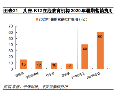 在线教育暑期无战事