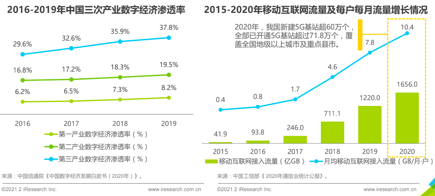 直播招聘，搭建多渠道平台内容建设