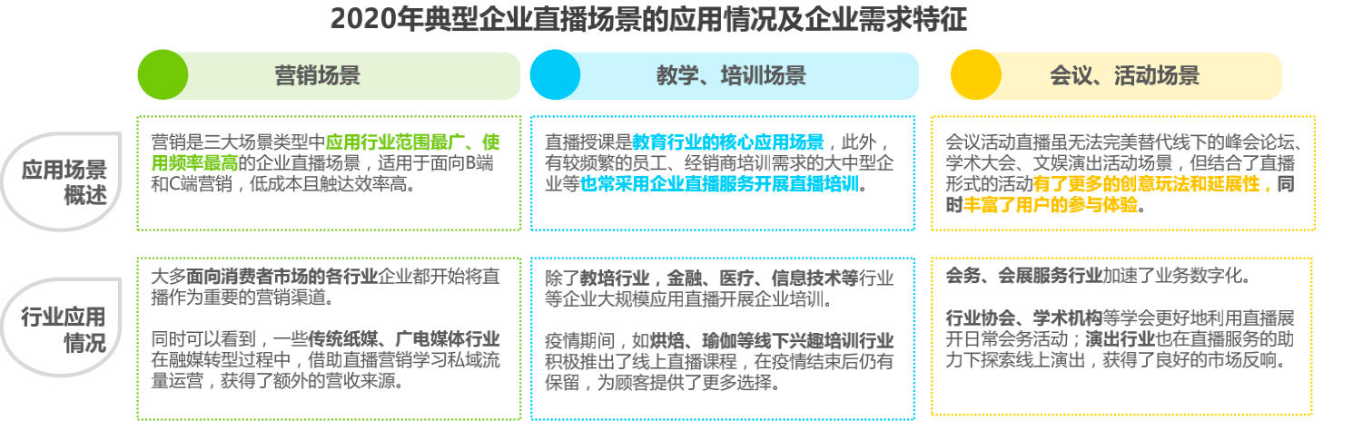 直播招聘，搭建多渠道平台内容建设