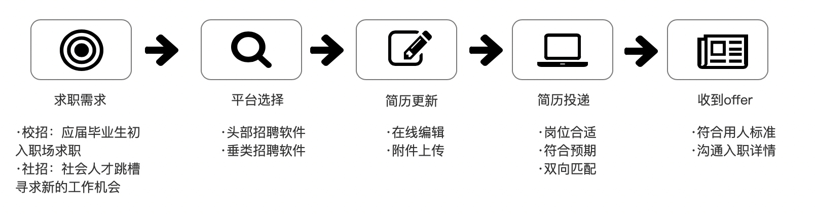 直播招聘，搭建多渠道平台内容建设