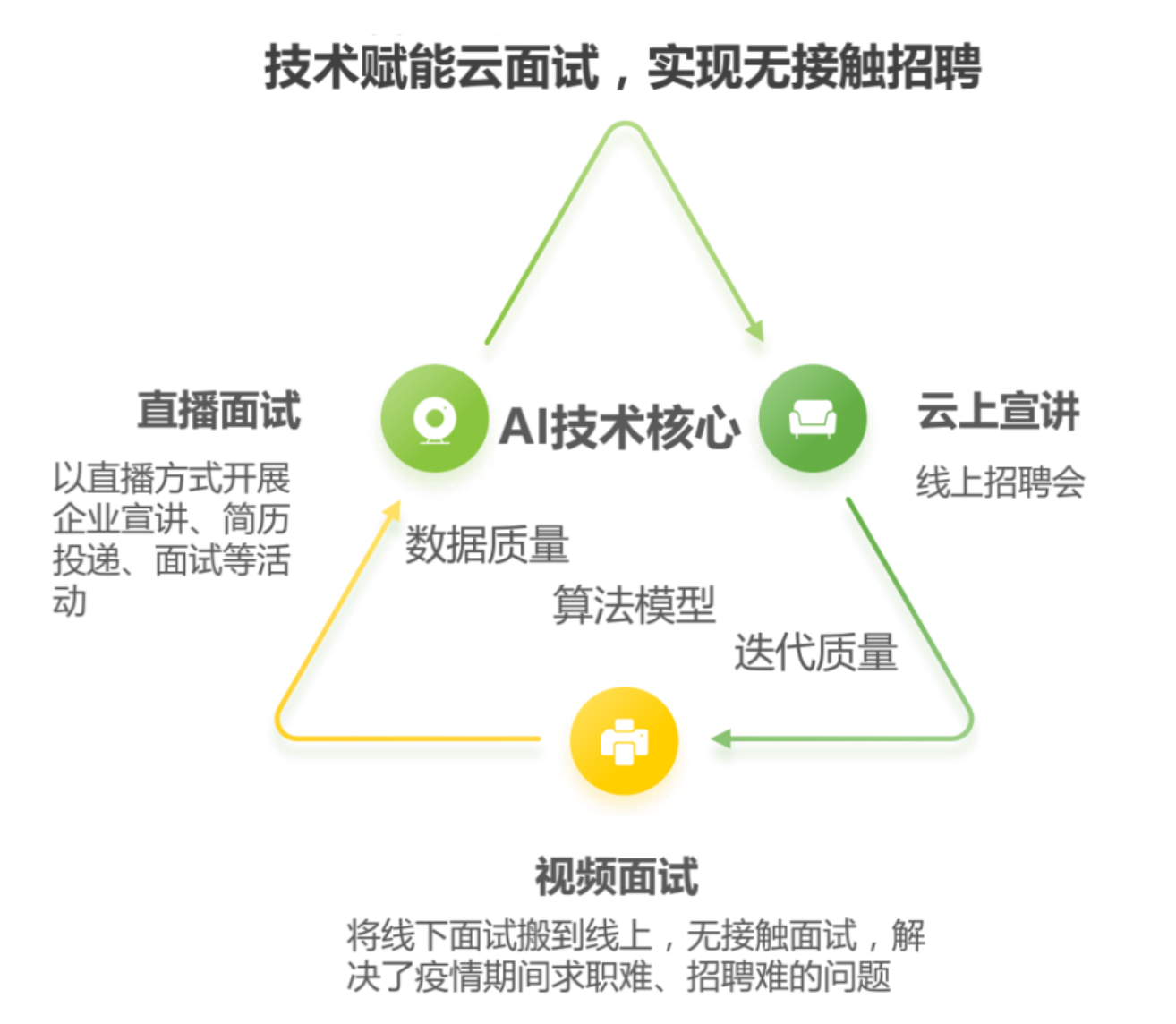 直播招聘，搭建多渠道平台内容建设