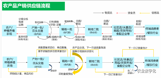 很多互联网名人都说去做农业，而实际上呢？