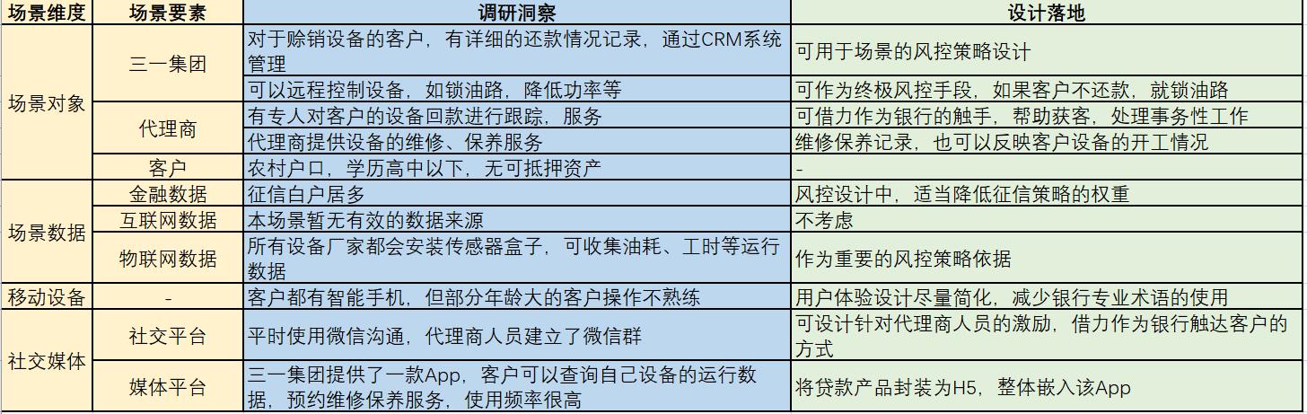 互联网下半场，产业与金融该如何融合？