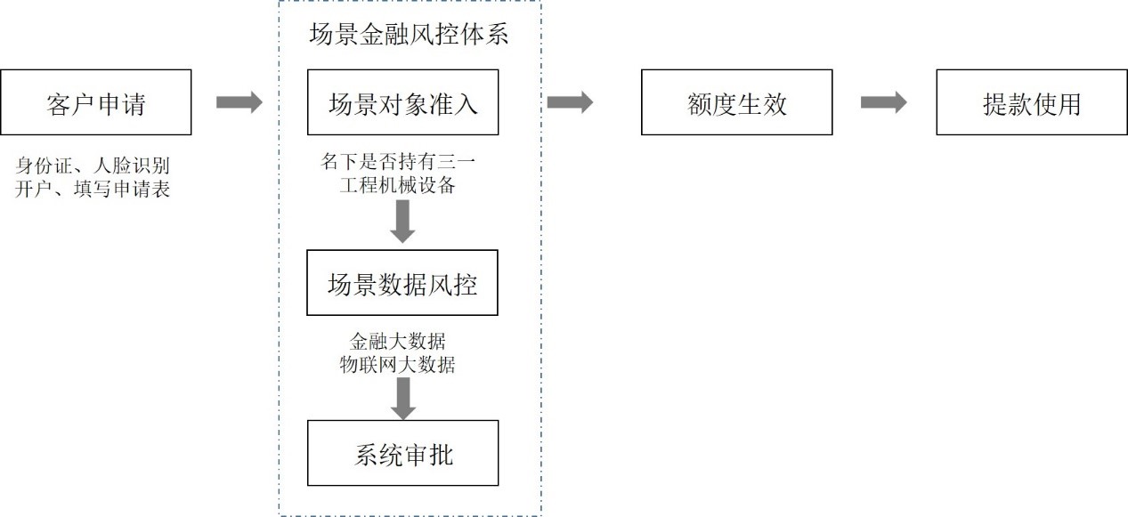 互联网下半场，产业与金融该如何融合？