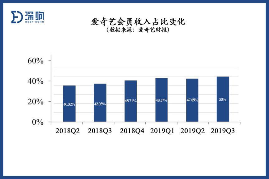 在线视频风云再起，(拼多多流量哪里来)，2020会员付费向阳而生