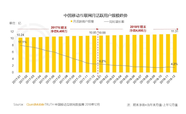 APP内强推游戏，互联网公司为何集体“不务正业”？