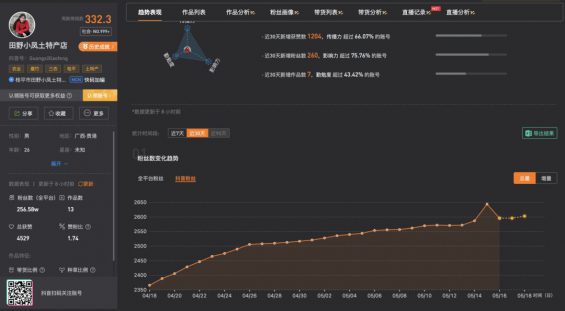 121 7天涨粉超百万，这些账号都做了什么？