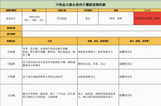 191 7天涨粉超百万，(拼多多流量推广加价怎么改)，这些账号都做了什么？