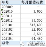 771 品牌如何利用数据分析进行小红书平台的精准投放？