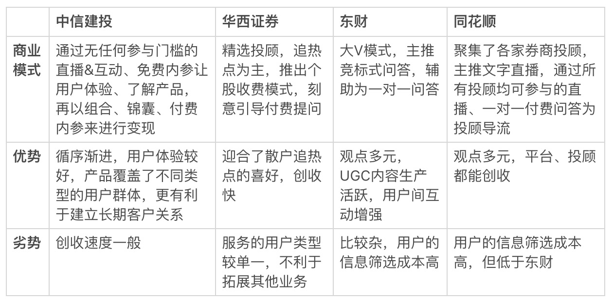 从内容付费角度，看券商投顾业务