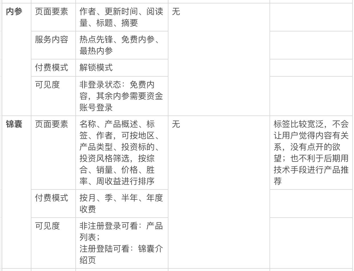 从内容付费角度，看券商投顾业务