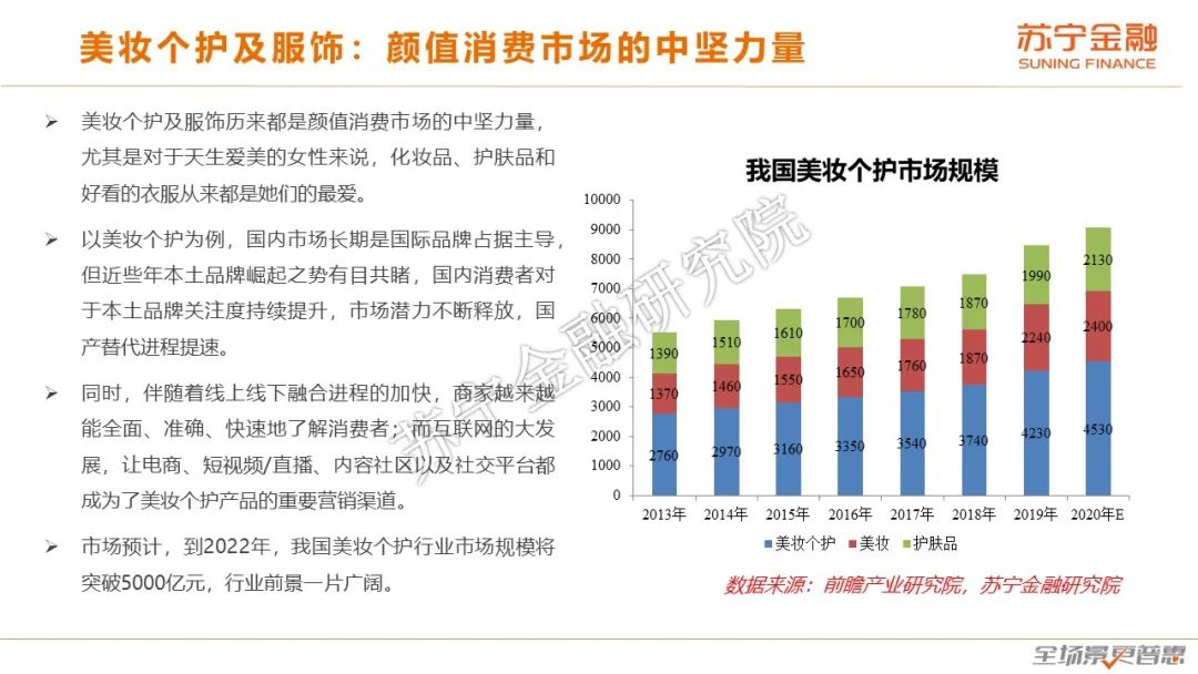 颜值经济报告：美颜美妆玻尿酸，爷们臭美莫小看